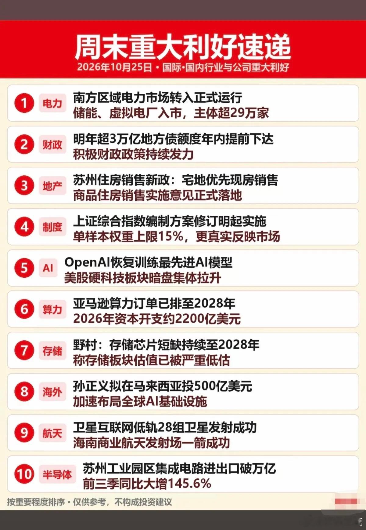 10.26周一  盘前：利空消息+利好消息！1.上证指数修订实施2.算力租赁3.