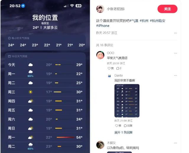54℃离谱高温！果粉信仰被烤焦？
今天刷科技网站，直接被苹果天气App惊掉下巴—