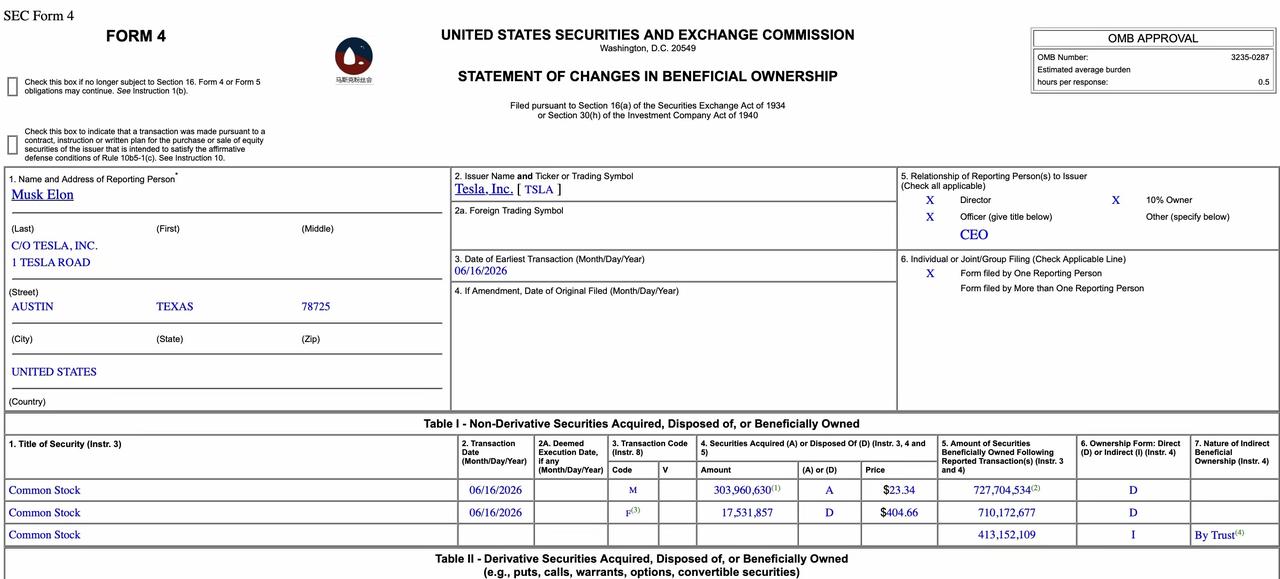 图片是公告的马斯克获得特斯拉新增股权的注册表格。需要的朋友可以拿去研究一下。