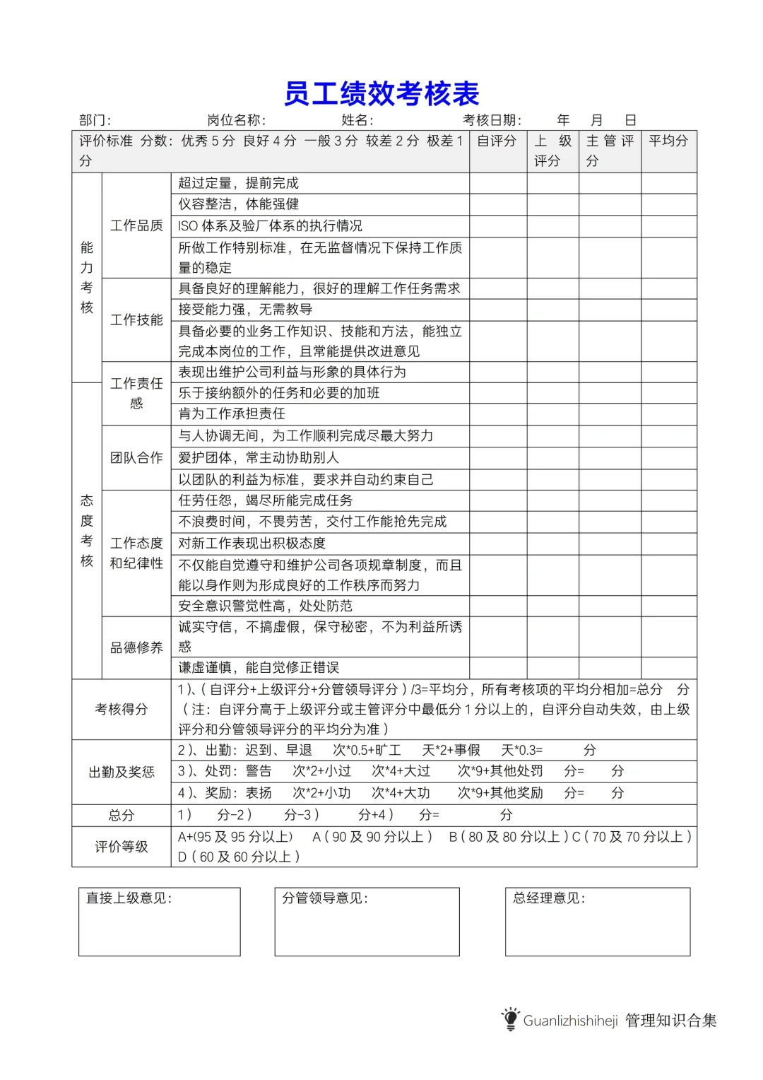 ✅员工绩效考核表