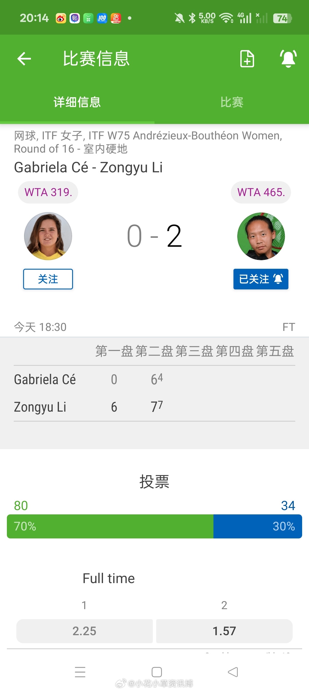 小花小草资讯 【昂德雷济约－布泰翁W75】女单第二轮资格赛突围的李宗钰6-07-