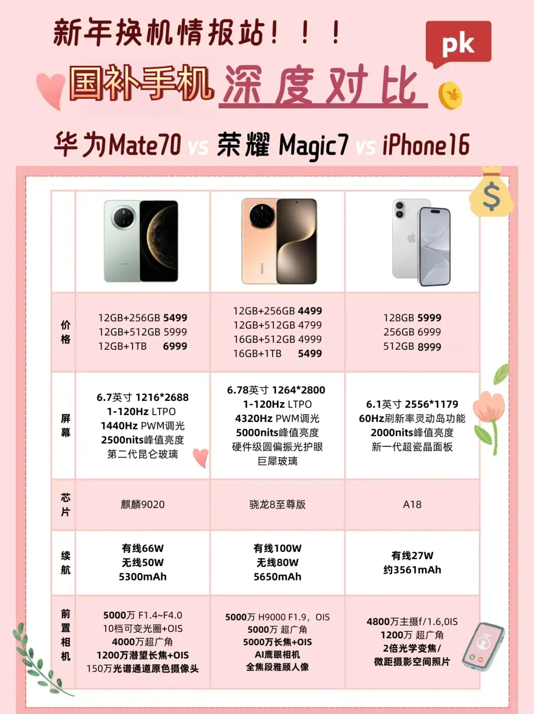 蛇年换机，5k预算怎么选国补手机？？