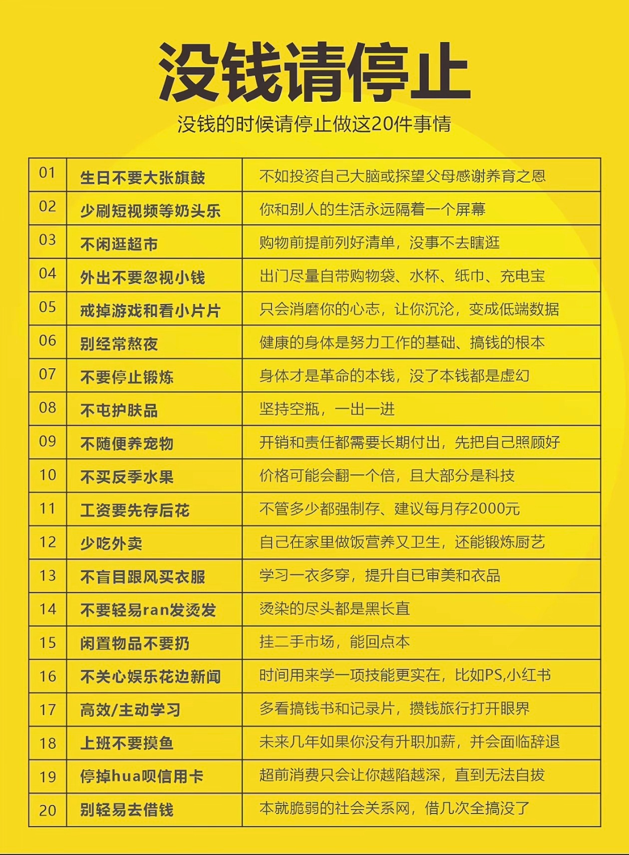 没钱的时候请停止做这20件事情。 ​​​