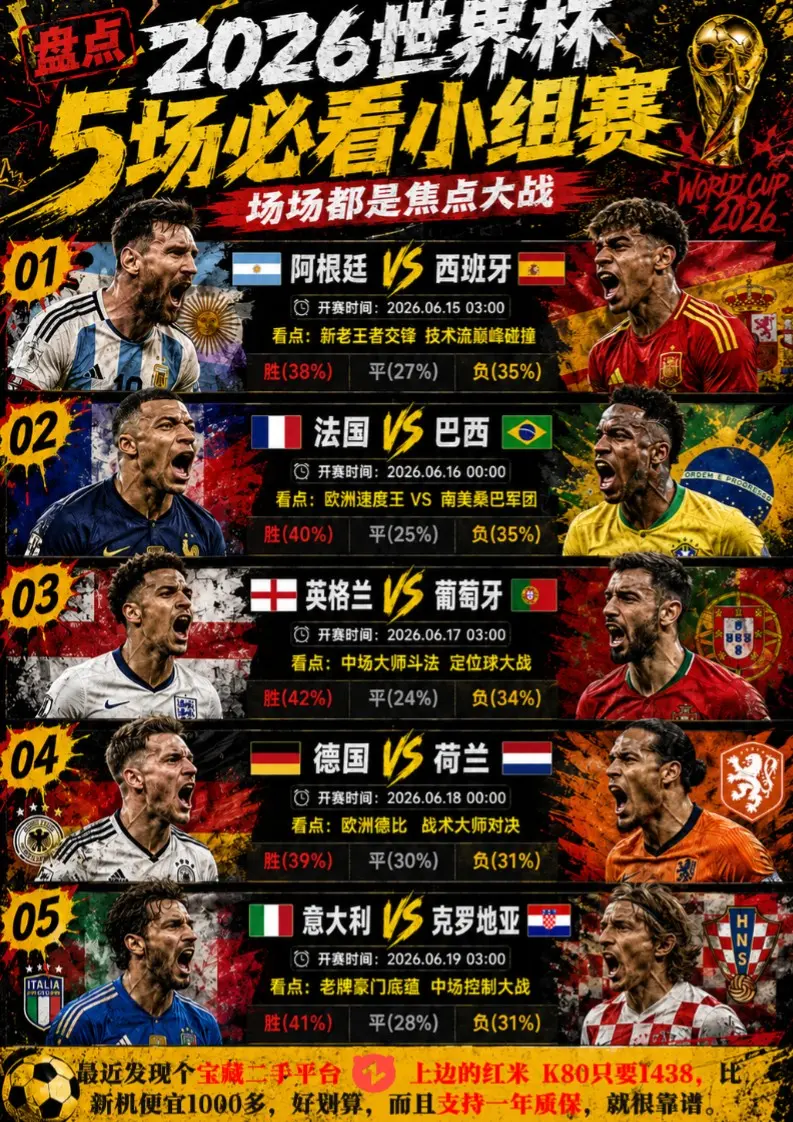 2026世界杯5场神仙对决来了