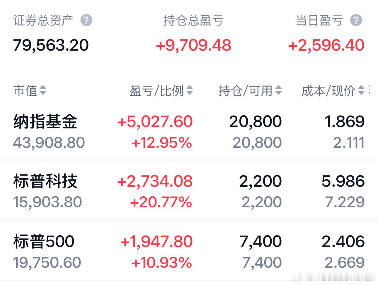 贤夫扶我青云志贤夫还我万两金 