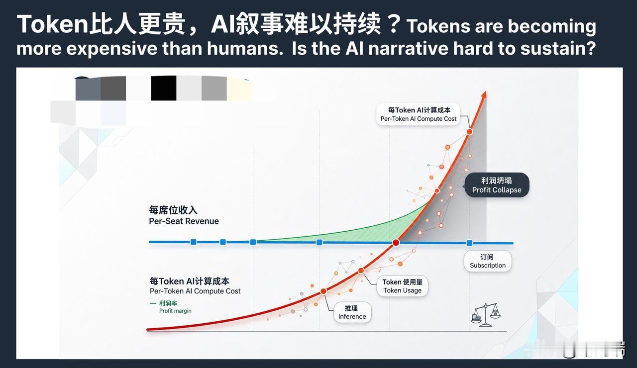 5月中旬，微软以Token（词元）账单难以为继为由，开始削减内部ClaudeCo