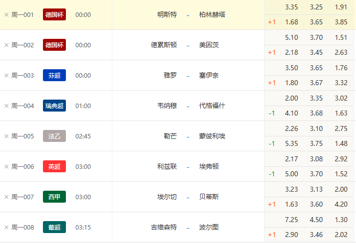 周一赛事依旧如故，晚场赛事一会做出公推[doge]更多赛事分享主业置顶查看哟[心
