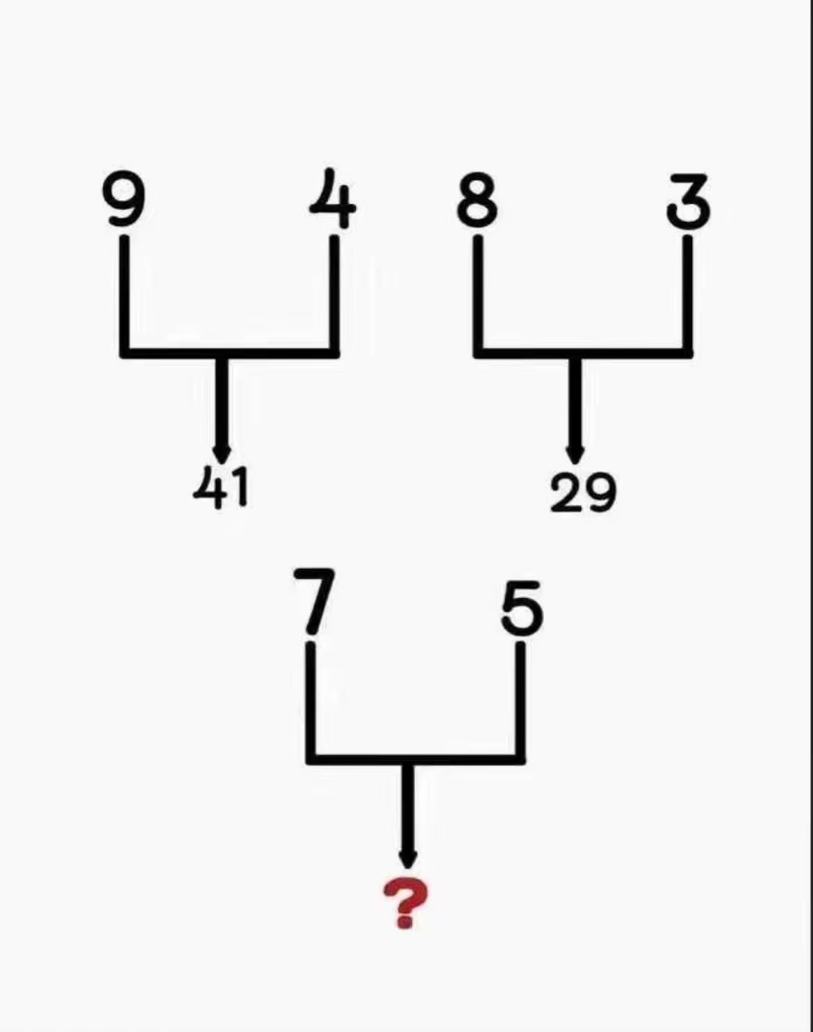 答案是什么？弄不明白了你知道答案吗？数学思维好的告诉我一下呗，谢谢啦！ 