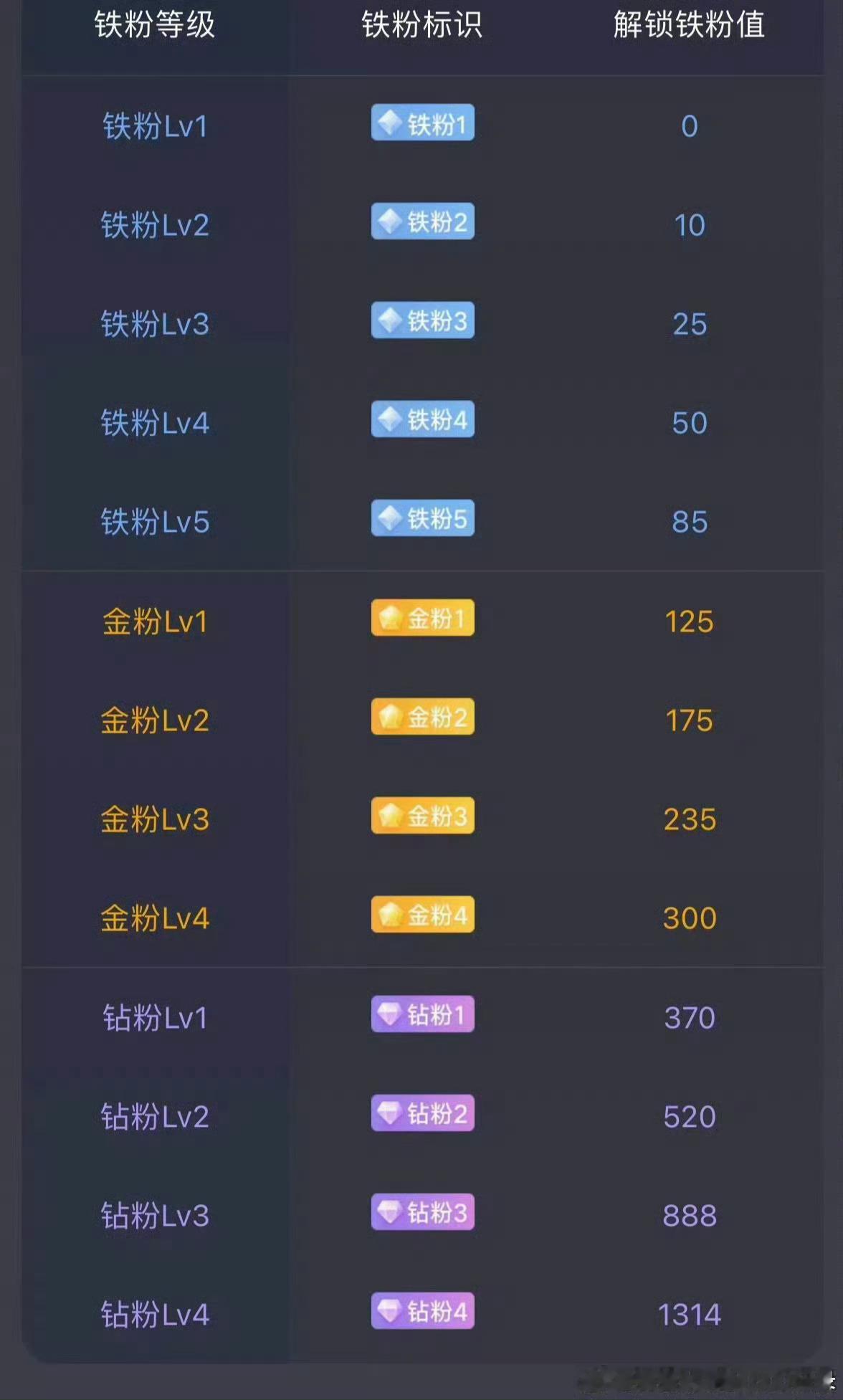 大家早！今天又要开门啦！在线的朋友快来打卡啦！争取早日成钻粉！评论一下就知道你现