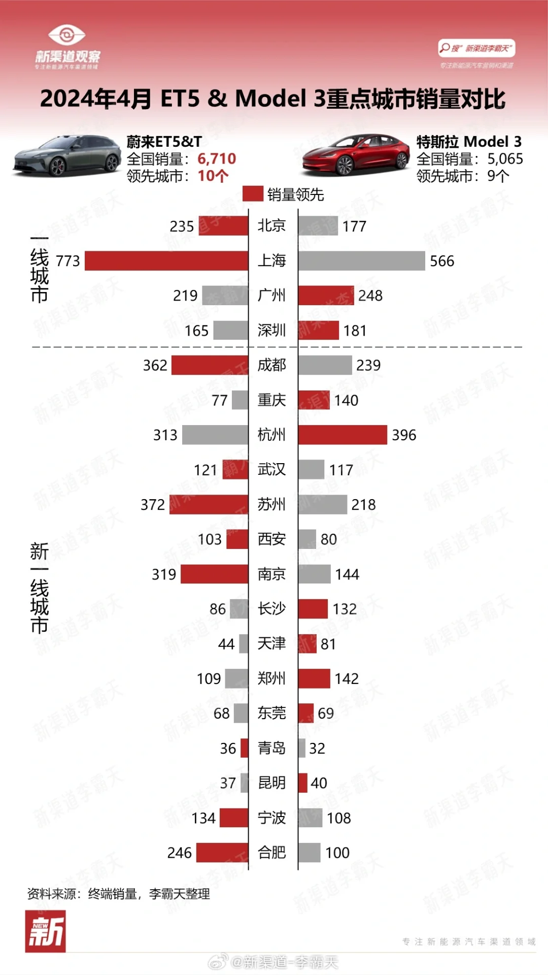 媒体整理的数据毛豆销量下滑的确不少