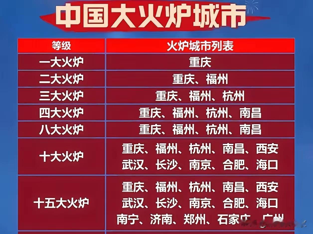 成都算不算火炉城市？有人说成都很热，比重庆都热。也有人说成都潮湿热，也有说闷热。