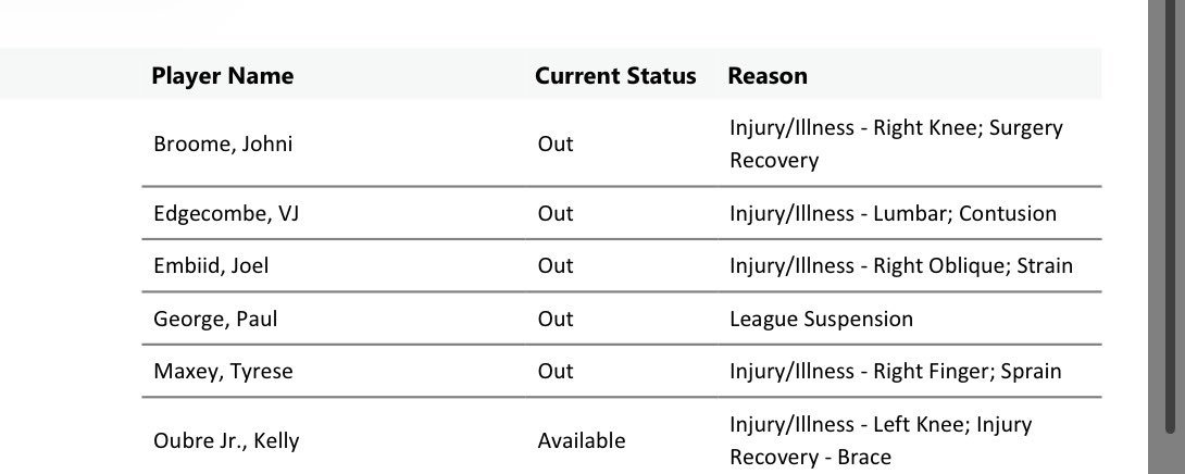 伤病报告更新，今日客场对阵骑士队比赛，VJ·埃奇库姆（腰部挫伤）被降级为无法出战
