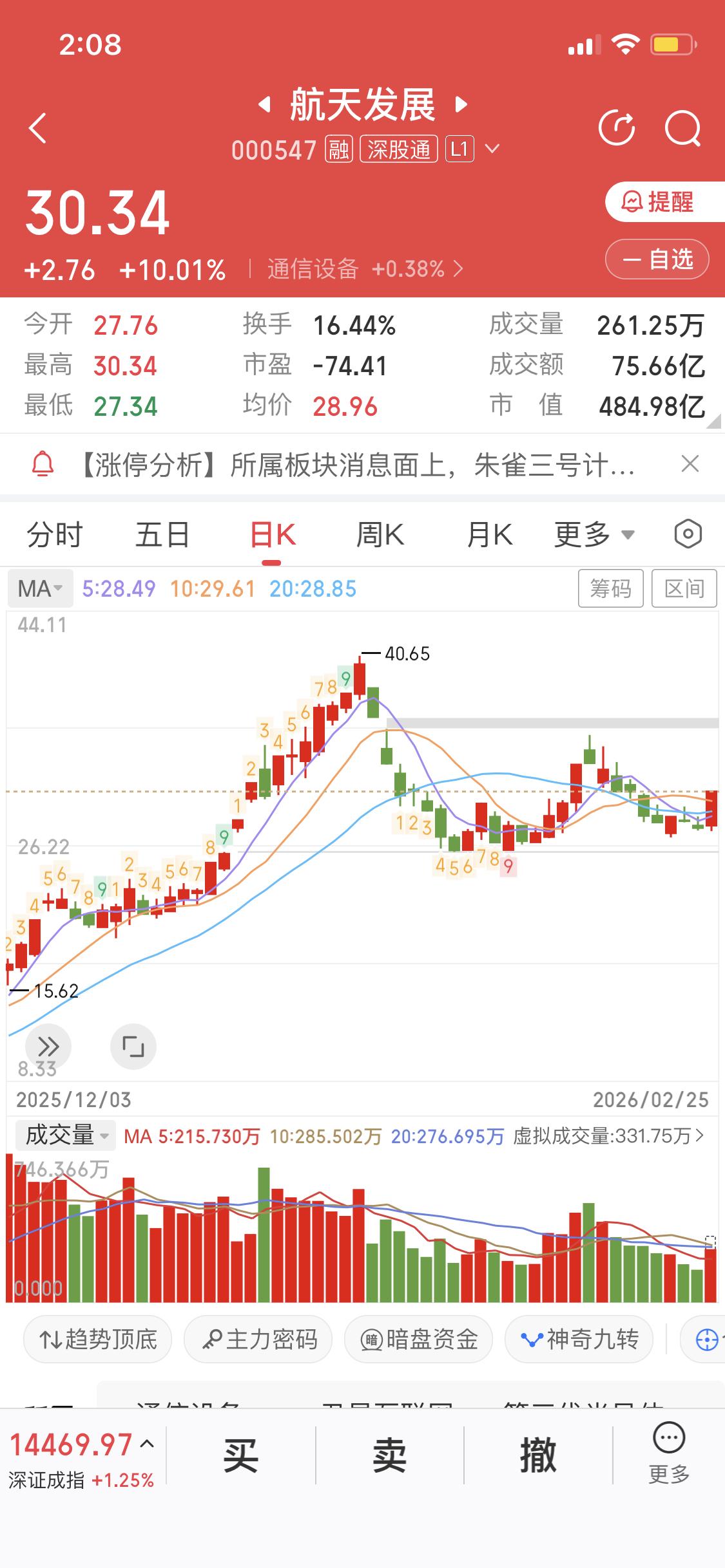 2月25日这航天发展涨停可真是太意外了，说情绪总龙回来了一点没错！午后商业航天概