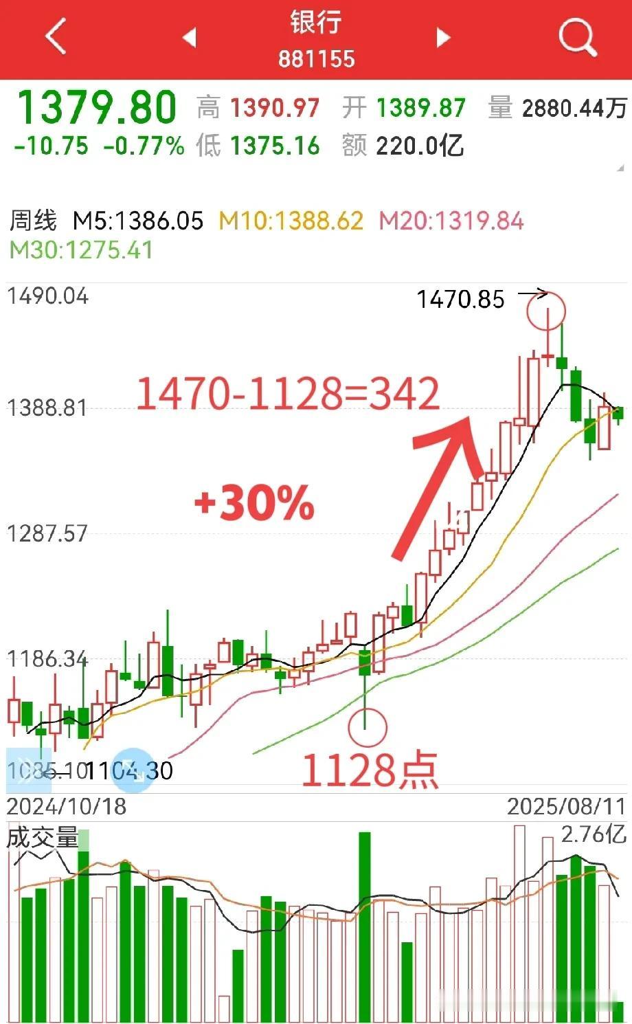 券商板块与银行板块的角色正在转换？市场“搭台”的工作，可能正在由银行板块转向券商
