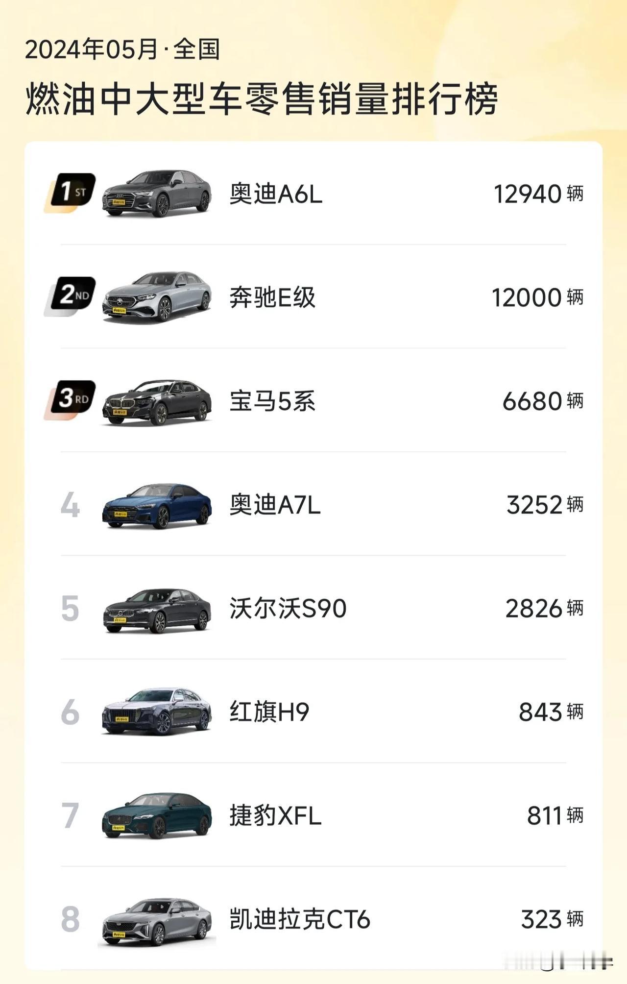 2024年5月份中大型轿车销量出炉（纯燃油）
❶奥迪A6L继续霸榜第一名（月销1
