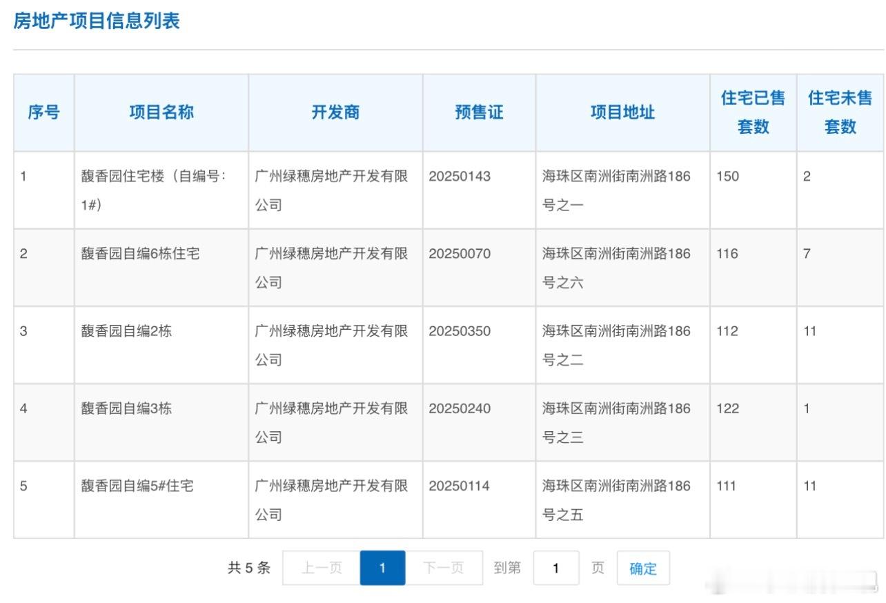 馥香园都只剩尾货了，才一年时间就清盘了 