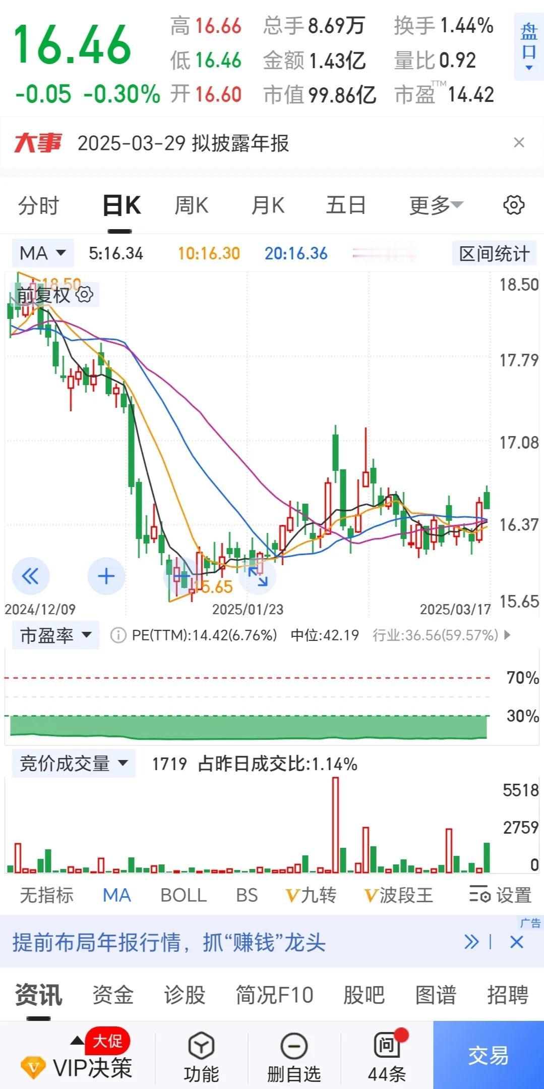 尽管医药股走势很糟糕，但还是那句话，坚信就坚守，心诚则灵！