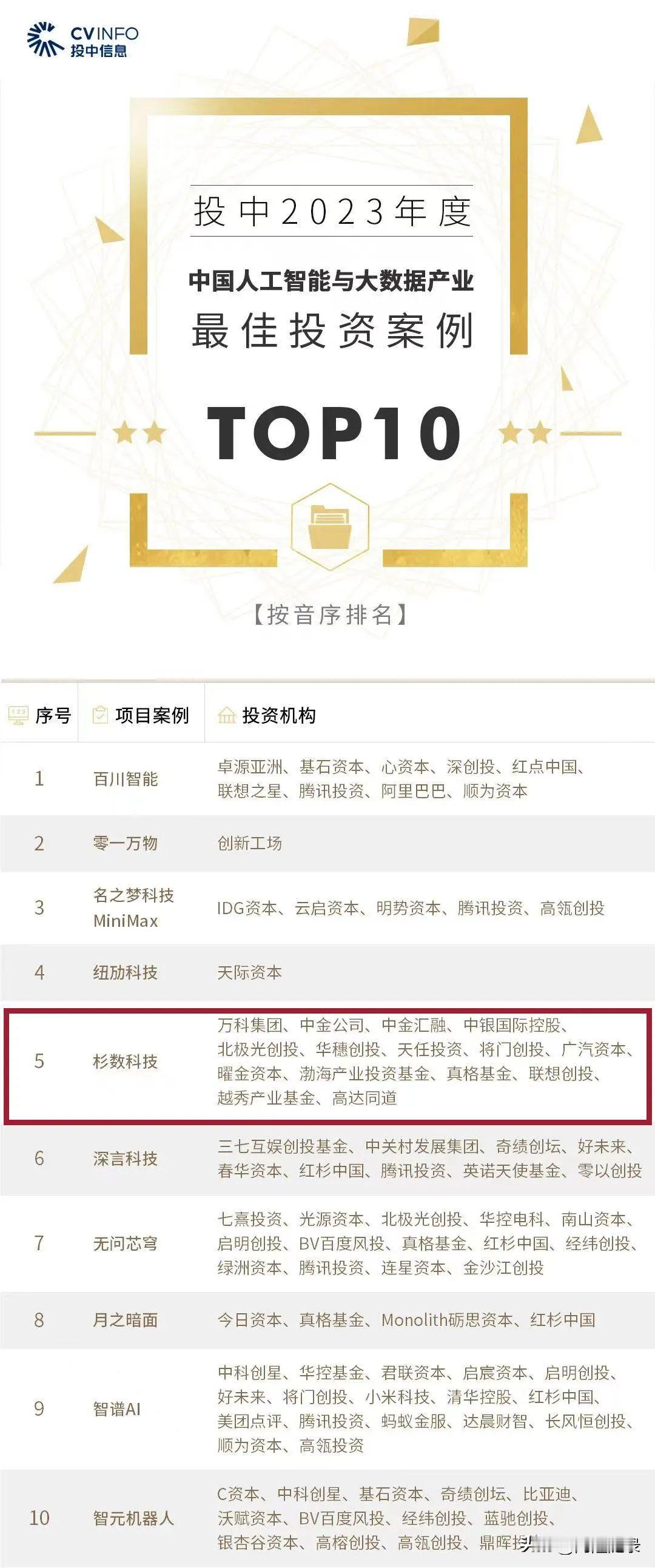 技术上，杉数科技一个打九个。

数学优化 vs 深度学习。