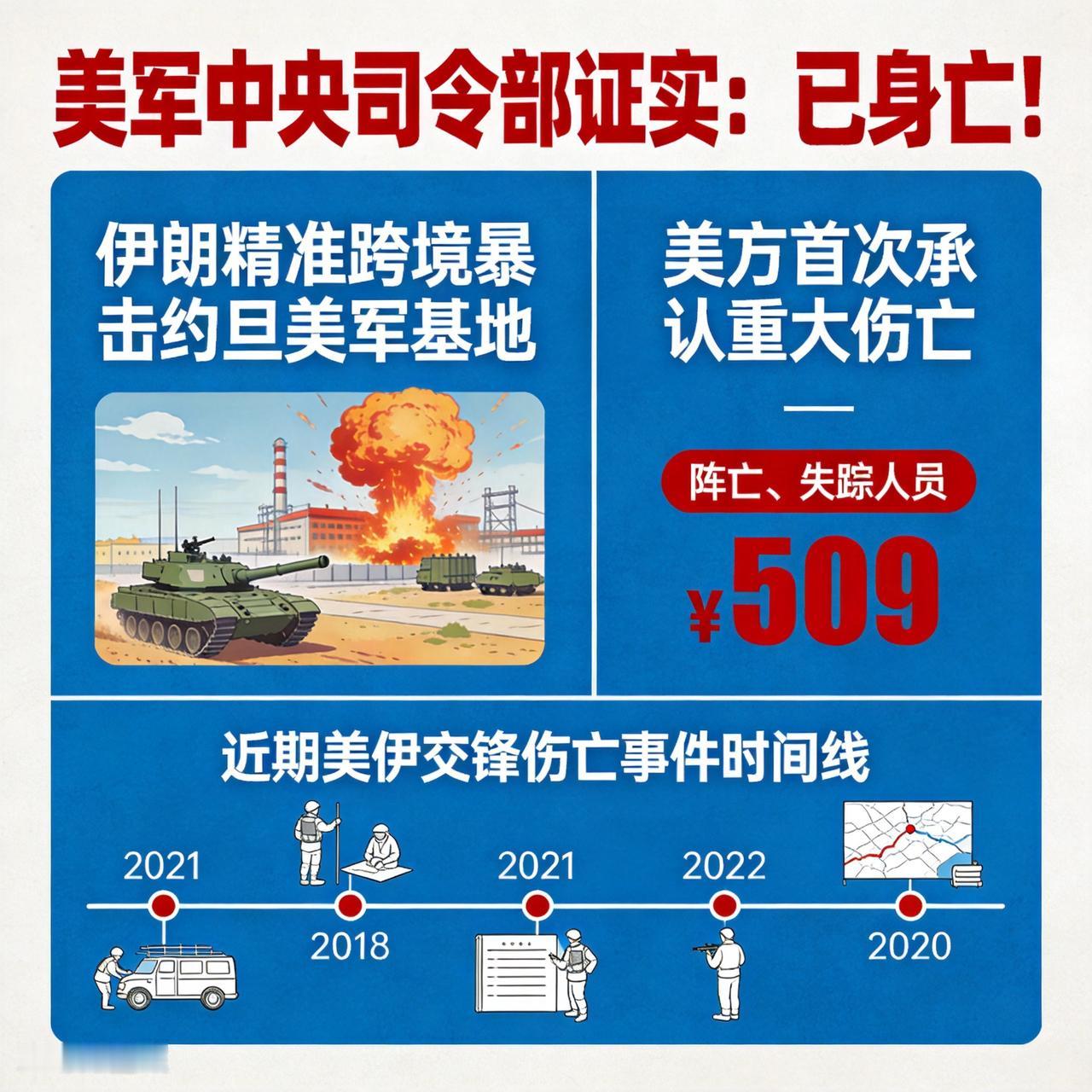 真的彻底破防，局势完全兜不住了！一直嘴硬零伤亡、次次辟谣的美军，这次终于官方低头