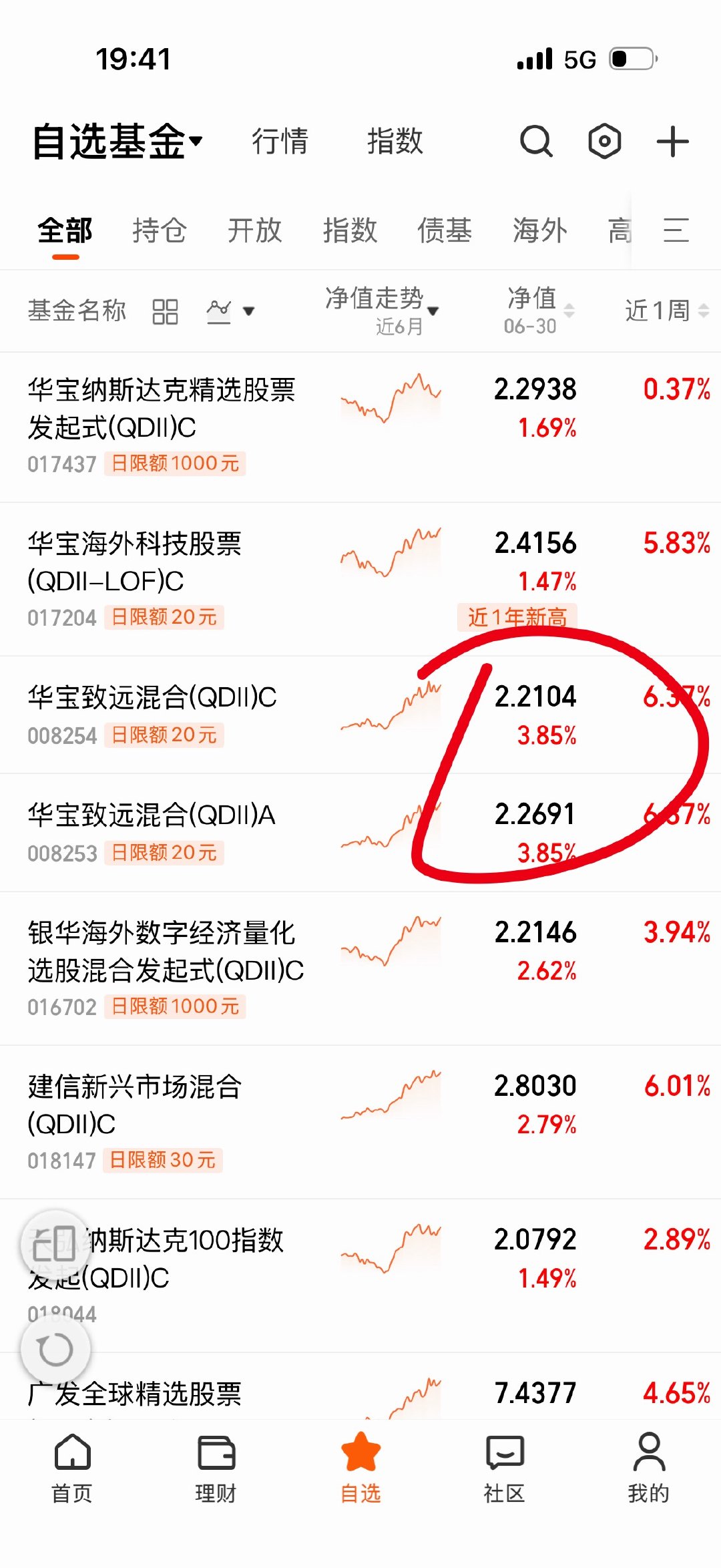 致远啊致远，卖完又涨回去了，心疼的无法呼吸。晚上来个大跌心里平衡点？ 