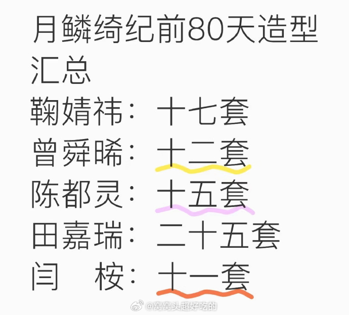 鞠婧祎 曾舜晞 陈都灵 闫桉 田夹瑞月鳞绮纪大汇总来了5人造型套数➕上班天数➕老