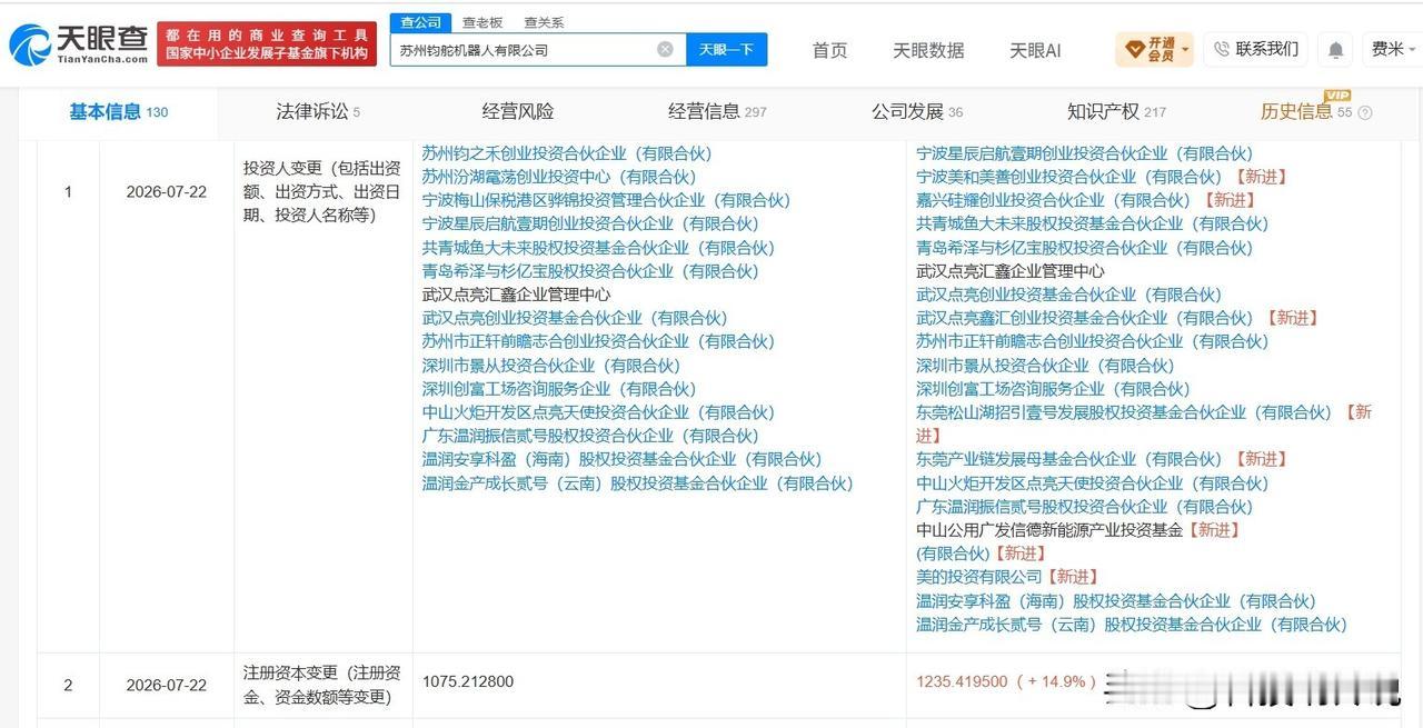 【美的等入股钧舵机器人】
天眼查App显示，近日，苏州钧舵机器人有限公司发生工商