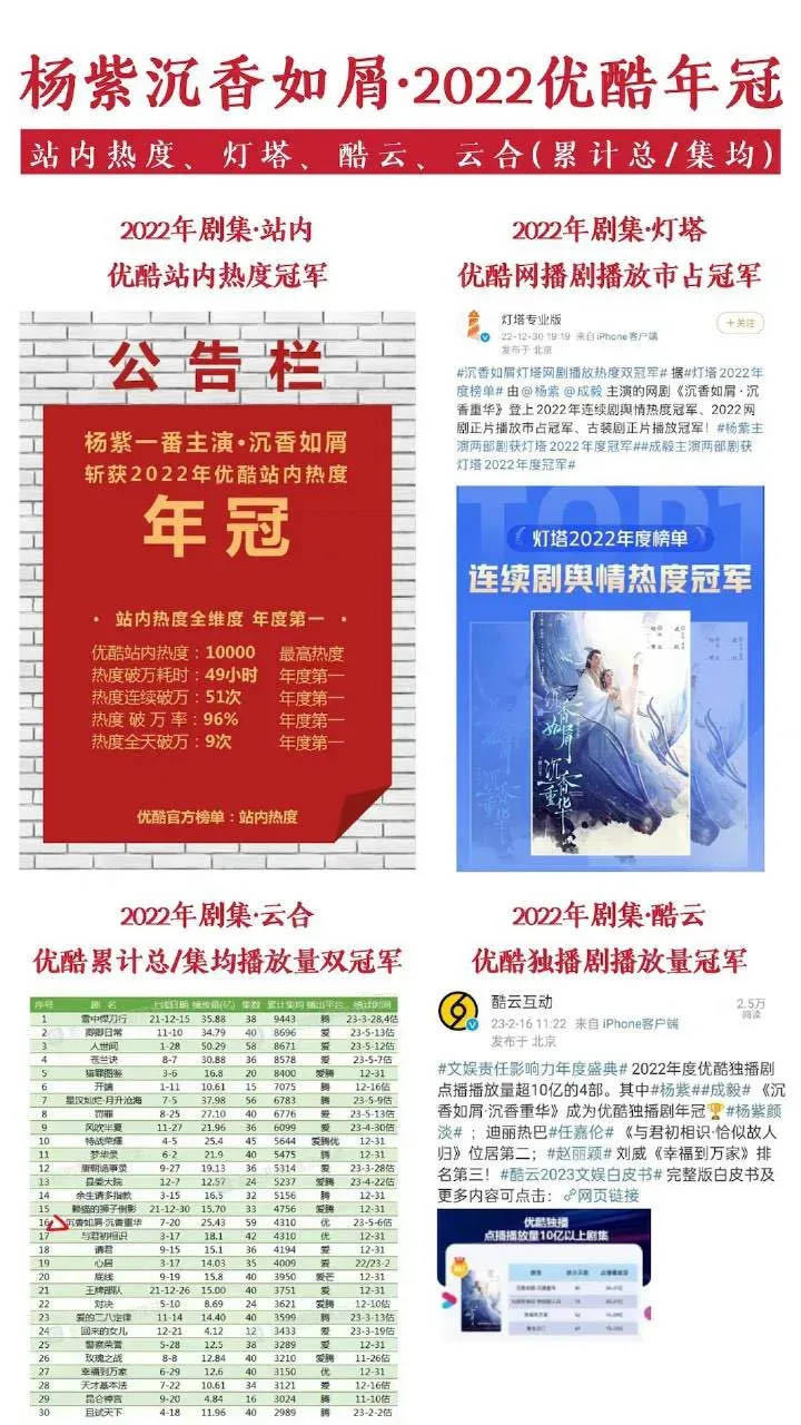 【女频第一人】杨紫有四大平台的剧王🥝：《亲爱的热爱的》全平台2019年冠🐧：