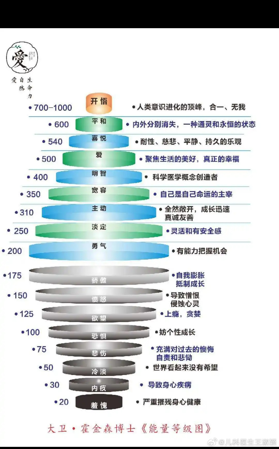 今儿早上，我看着娃那张干巴得掉皮的脸，问，你洗脸了吗，抹油了吗？娃一脸无辜，扬声