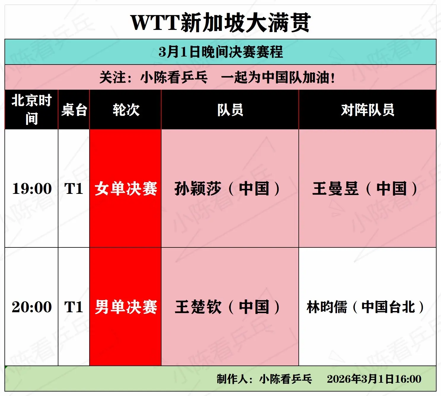 WTT新加坡大满贯3月1日晚间决赛赛程。WTT新加坡大满贯3月1日晚间...
