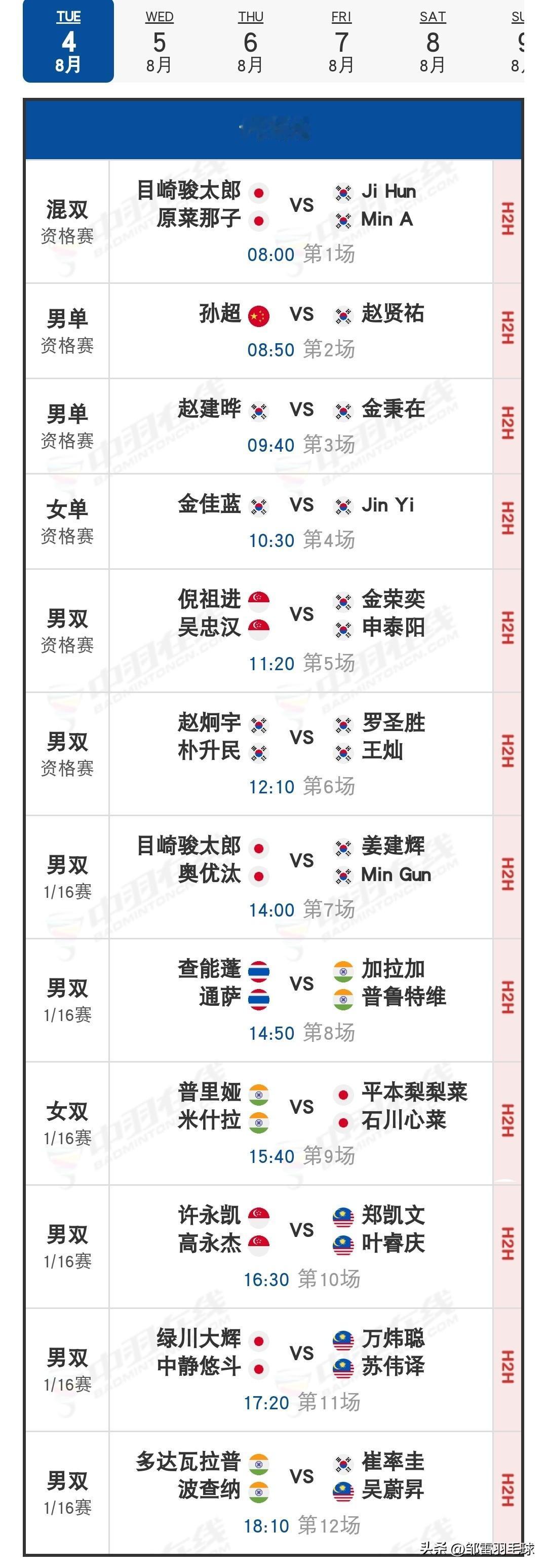 8月4日2026韩国羽毛球大师赛首日赛程安排

明日，超级300级别的2026韩