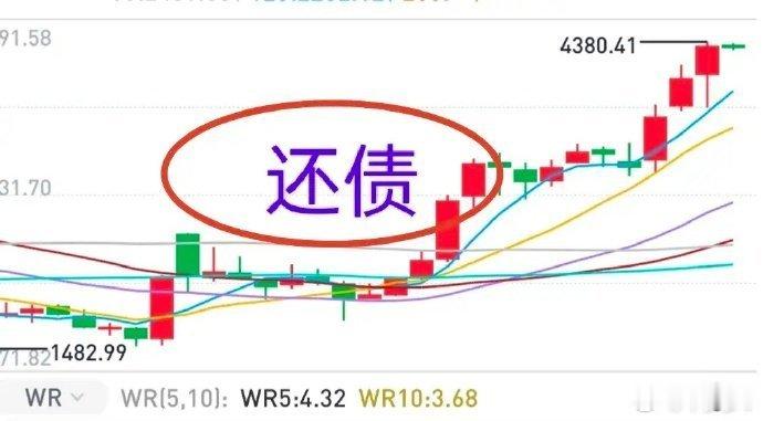 A股：大盘早盘依赖的是金融板块，而不是科技股。虽然部分科技个股表现依然抢眼，但有