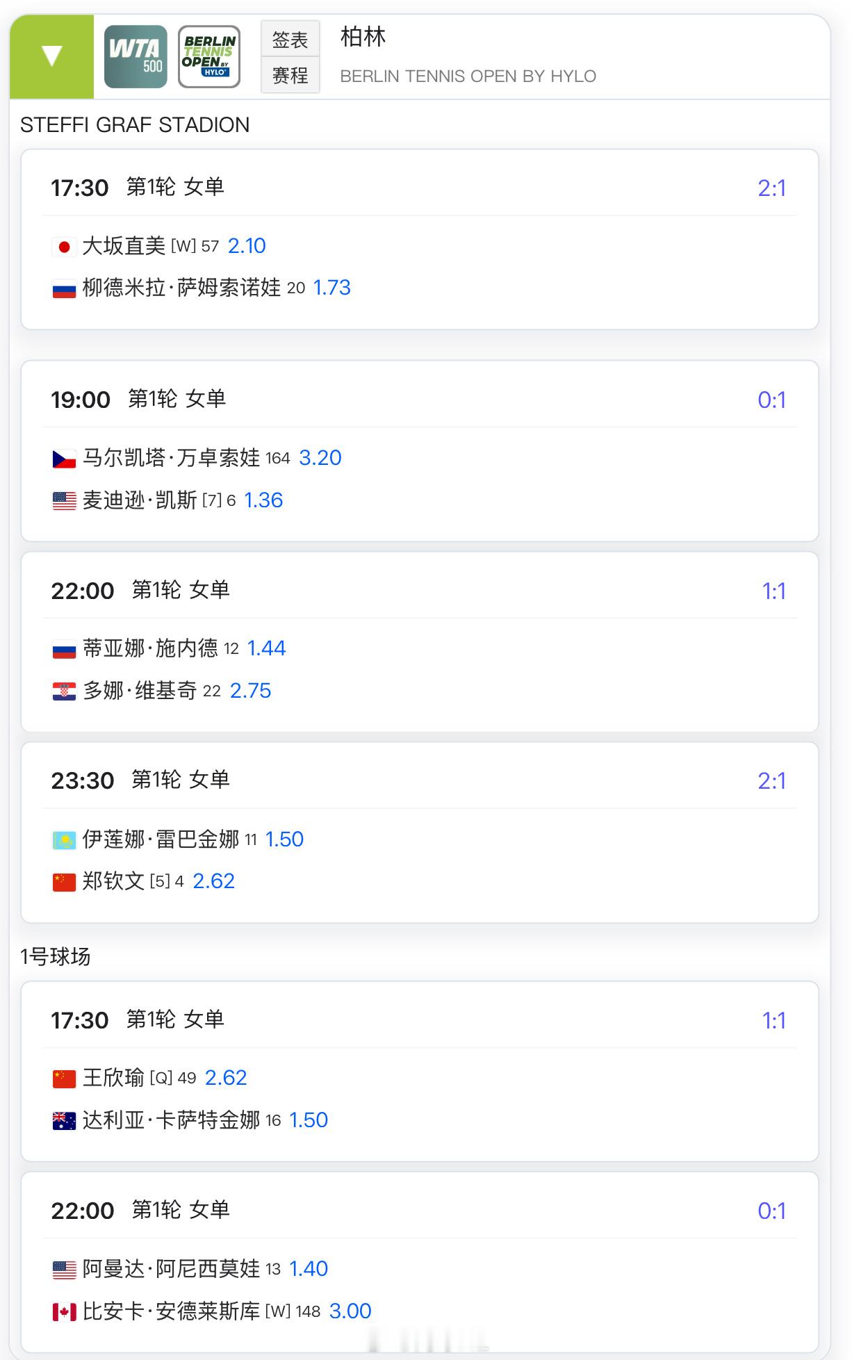 明晚23:30 🇨🇳郑钦文2.26 vs 莱巴金娜1.5看好谁晋级？[加油]