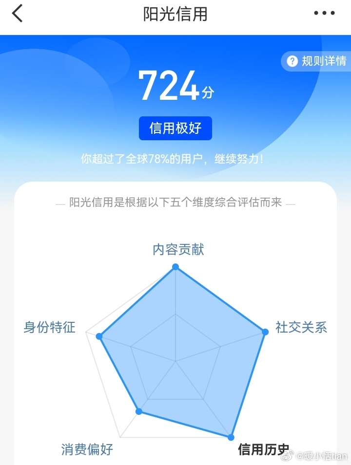 Ygxy724分，发公益果然有用 