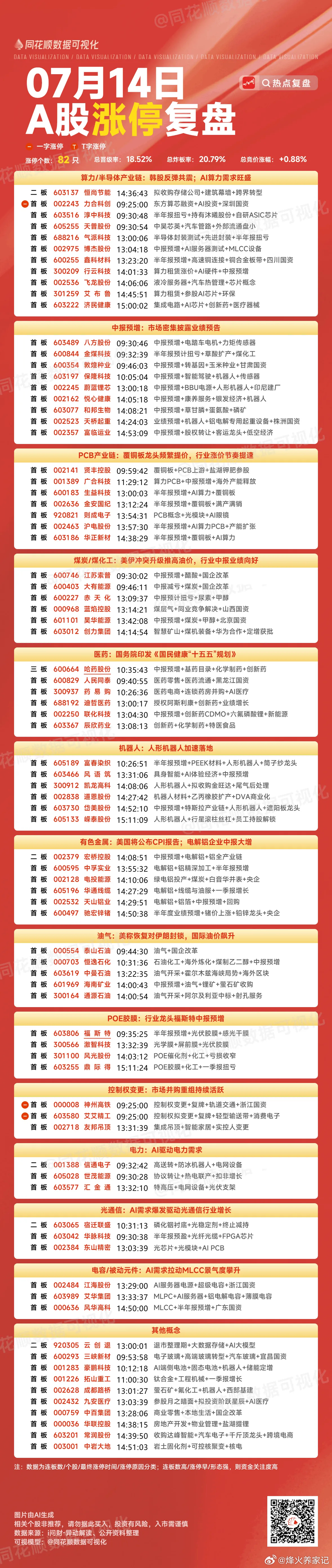 7月15日盘前预案：昨天的回暖是反弹还是反转？科技能否有持续性是最大看点！1、昨