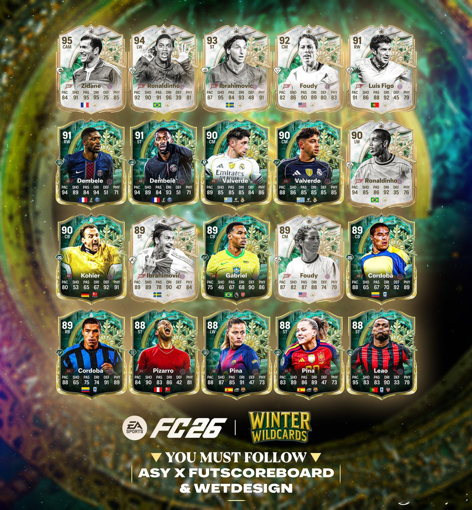 目前已确认推出的WinterWildcards冬季外卡球员。距离年度最佳阵容TO