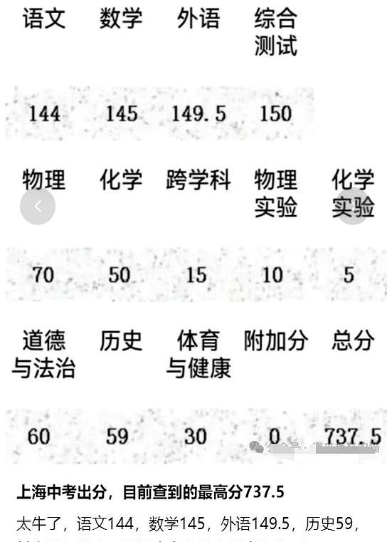 当成绩在家长群里刷屏时，上海这场中考的“神仙打架”又开场了。
去年普陀区738分