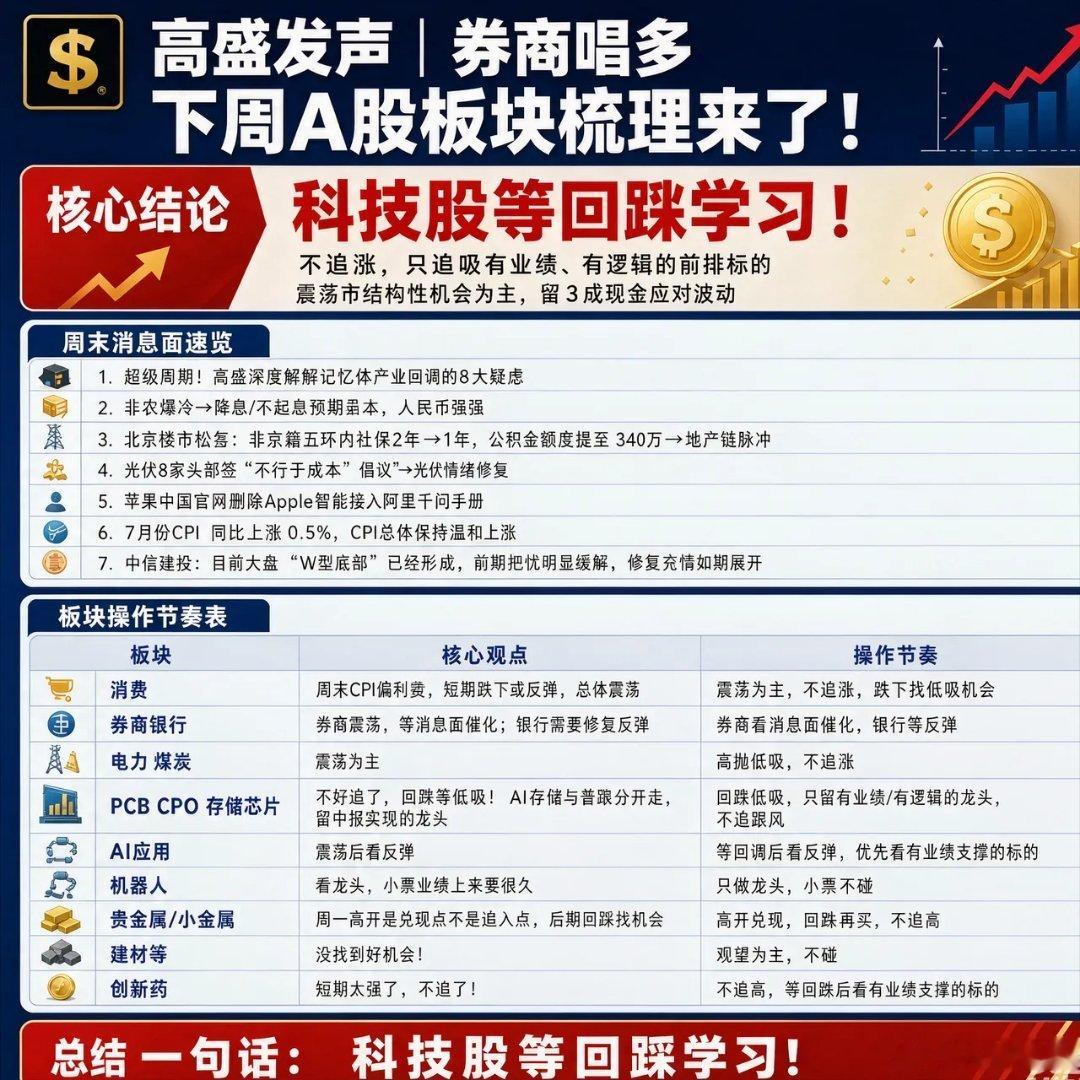 高盛发声，券商唱多，下周A股板块梳理来了！一.刚看了很多机构和券商的发声。1.超