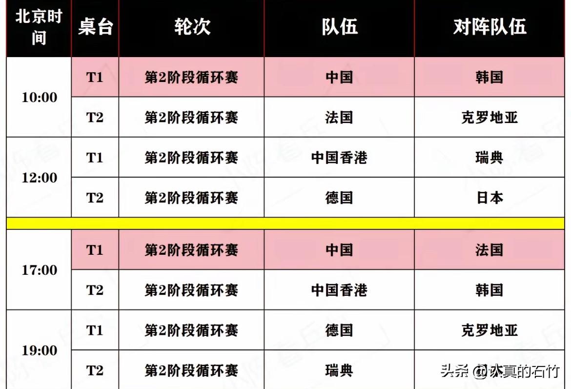今天国乒混团一天两赛。
上午10.00
中国队对阵韩国队
韩国队是2024年混团