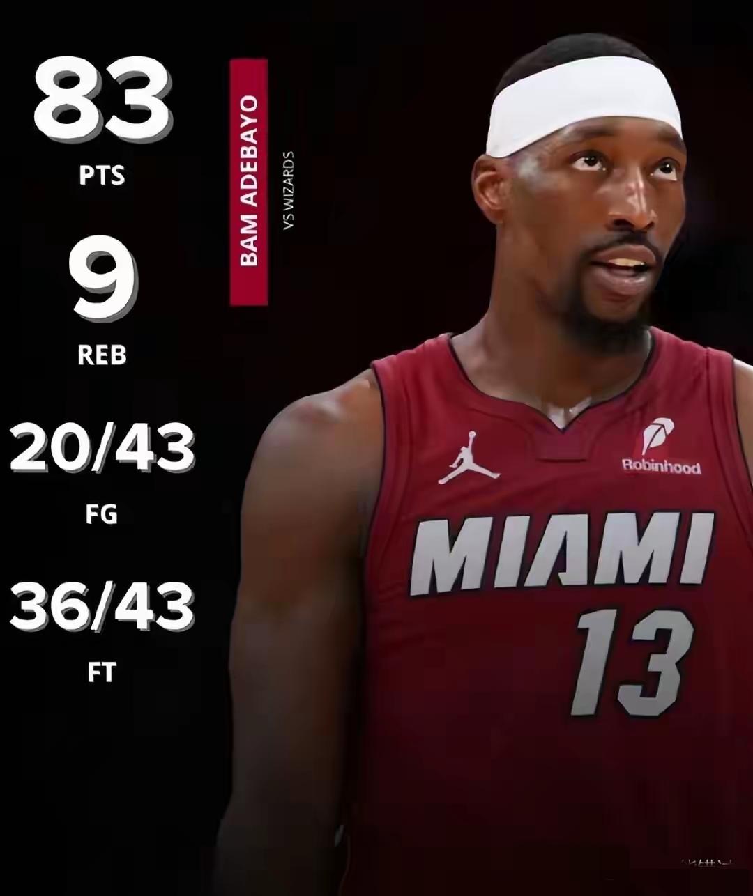 NBA历史今天被改写，阿德巴约直接把天捅破了！热火150-129血洗奇才的比赛里