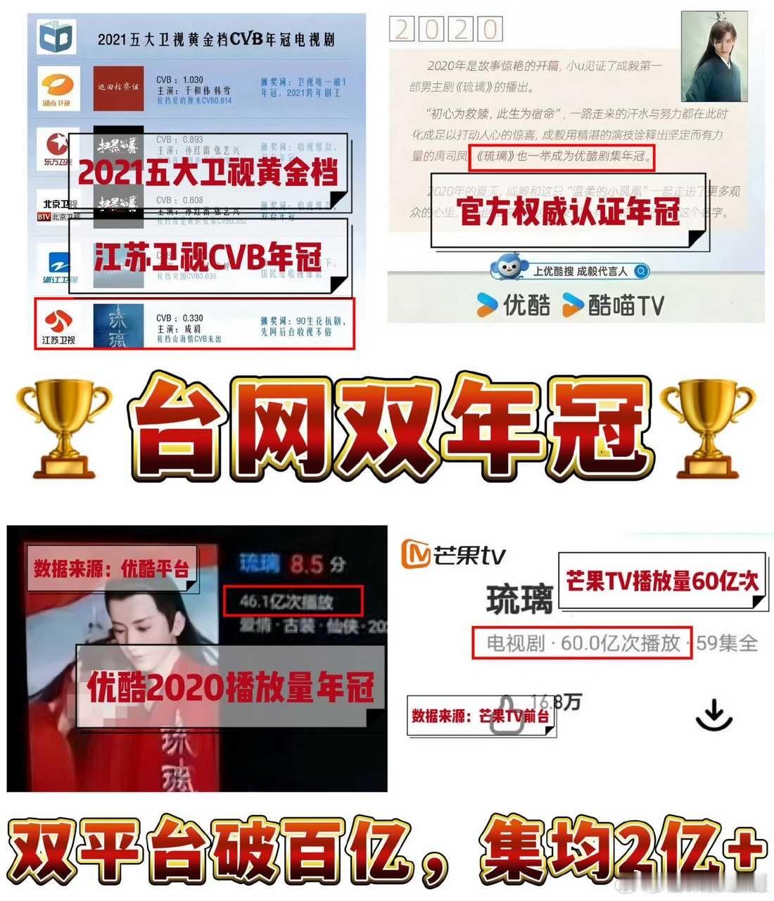 我的天，成毅《琉璃》官宣新联名了，谁敢信这是一部6年前的剧啊？当下影视寒冬的情况