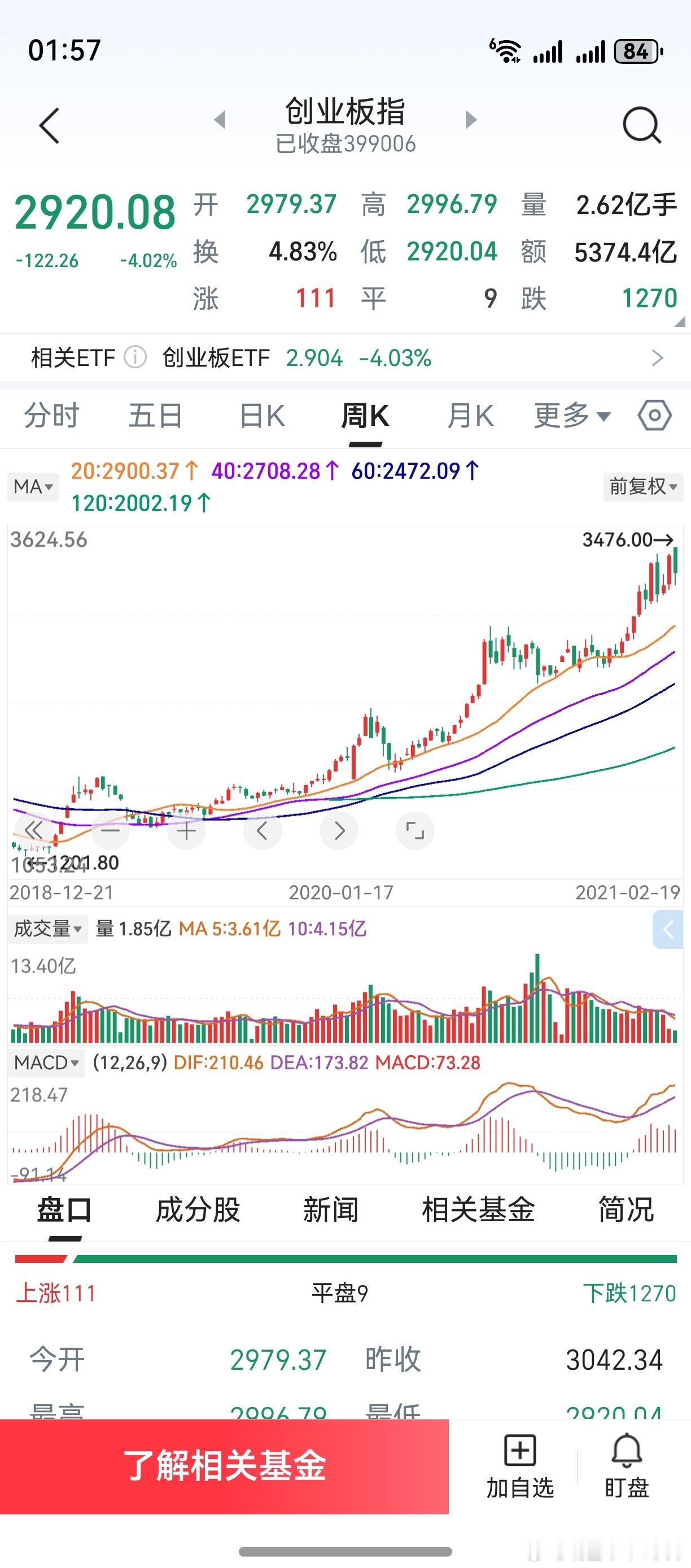 前事不忘，后事之师。创业板上一轮牛市，周线macd两次第一根绿柱，都构成了买点。