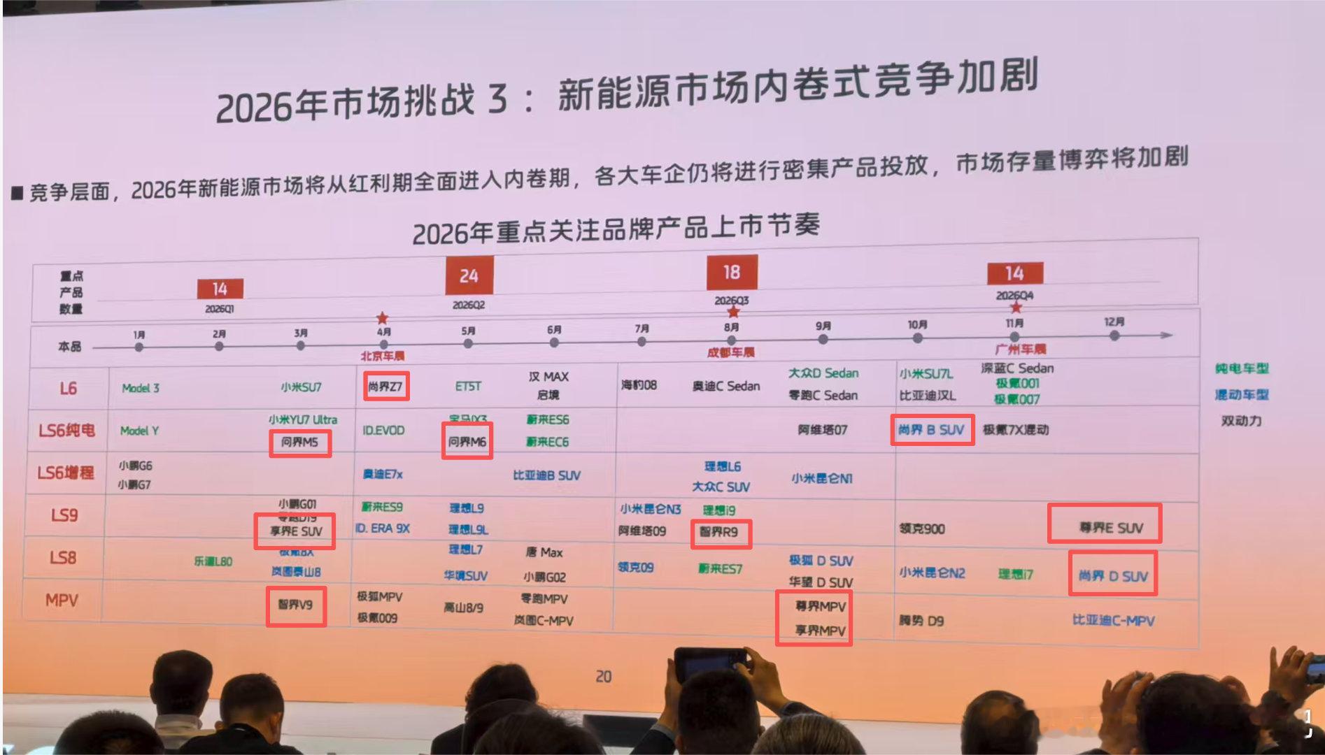从这张图上就可以看出，鸿蒙智行产品保密程度做的确实不错智慧出行体验鸿蒙智行
