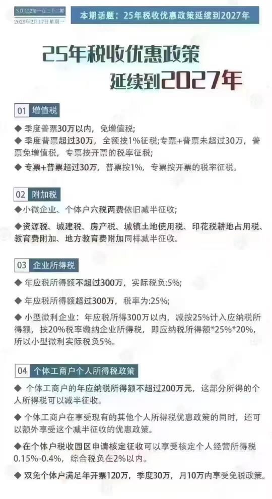 2025年收税‬优惠政策续延‬到2027年！加扶大‬持力度，支民持‬营...