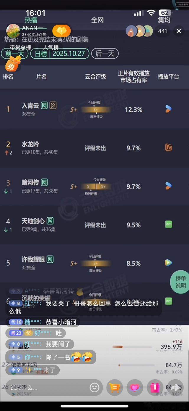10.27 云合 入青云12.3% 水龙吟9.7% 暗河传9.7% 天地9.5%