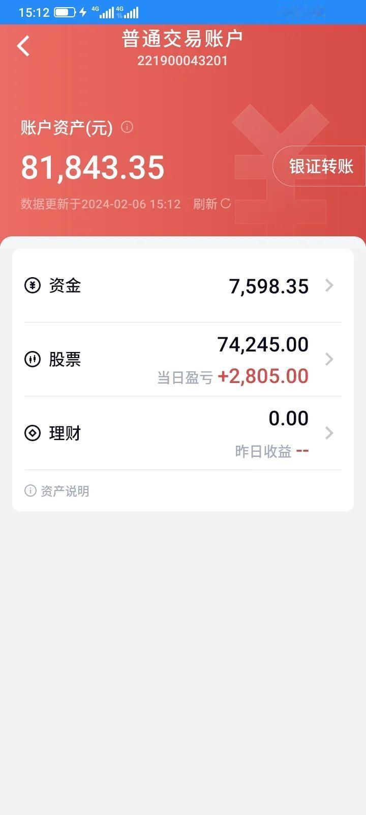 昨天大亏了7千多块，今天回本了2千多，亏掉的回不了本了，回本的路越来越漫长。