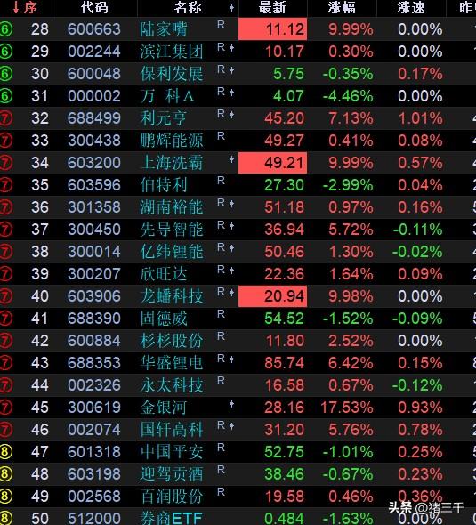 算是杀出恐慌了吧！
无人扶我青云志，
我自踏雪至山巅。
十年寒窗无人问，
一朝成