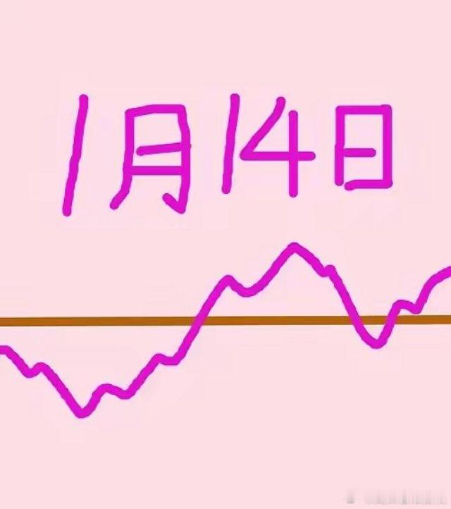 明天1月14日，周二，大盘会怎么走呢？请各位认真端详手绘图，预计将会低开，开盘后