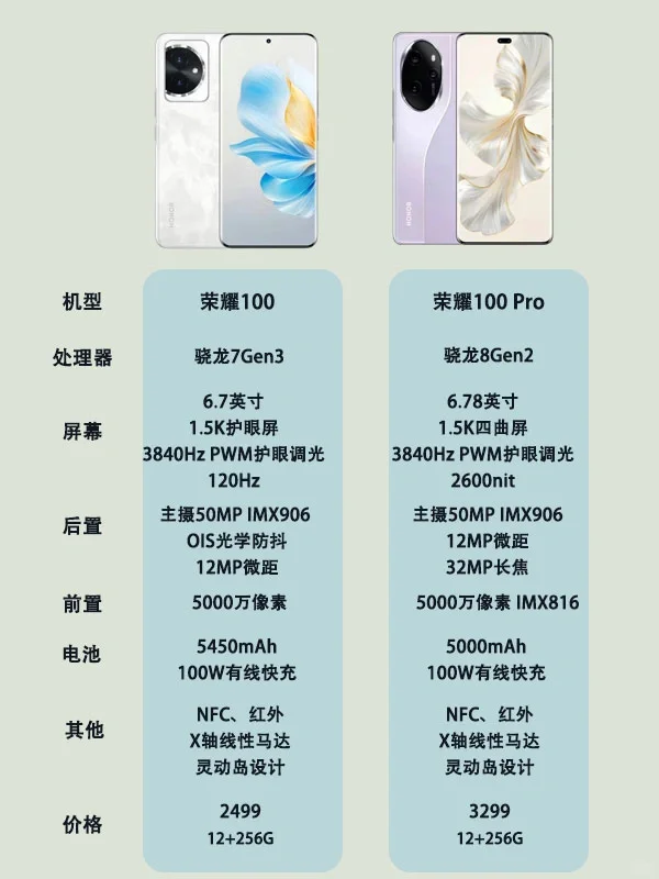 荣耀100系列新品提前曝光