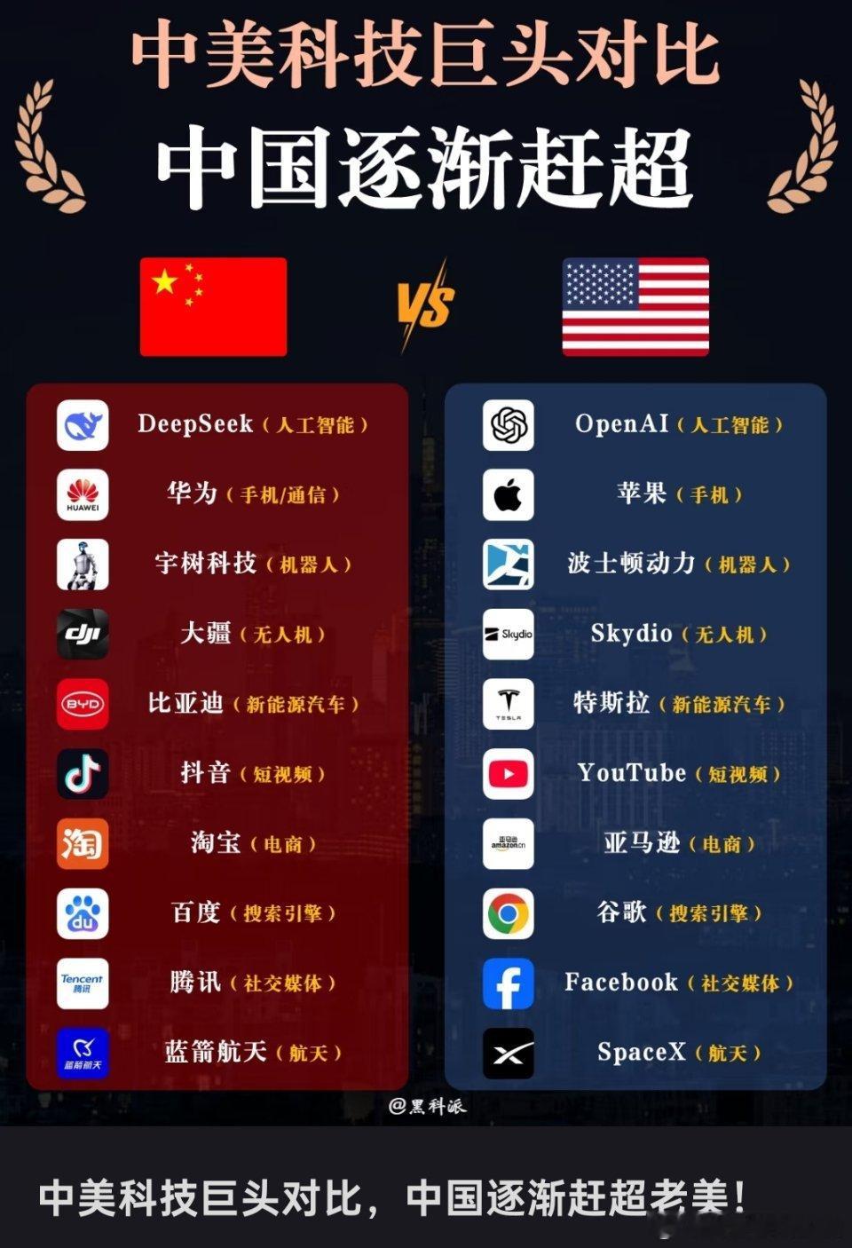中美科技巨头对比，中国逐渐赶超美国！ 