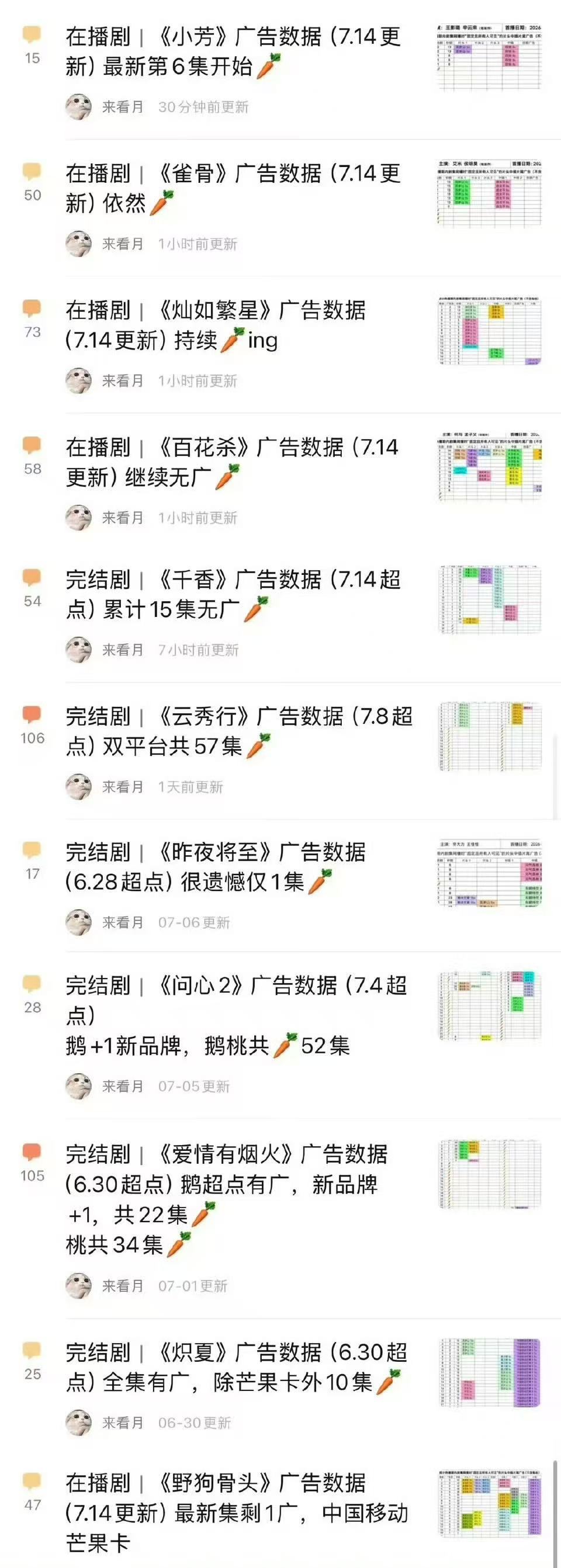 内娱真是一片欣欣向荣，万物竞发的状态啊！你在别处哪能见到这么多胡萝卜，春天真的来